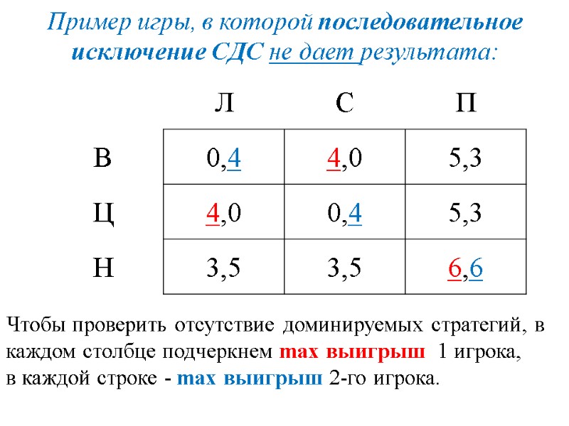Пример игры, в которой последовательное исключение СДС не дает результата: Чтобы проверить отсутствие доминируемых